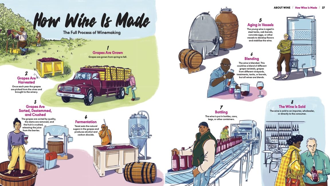 Harvest - Rebel School of Wine - Lacbleu Wines - B9780358697251 - 9780358697251