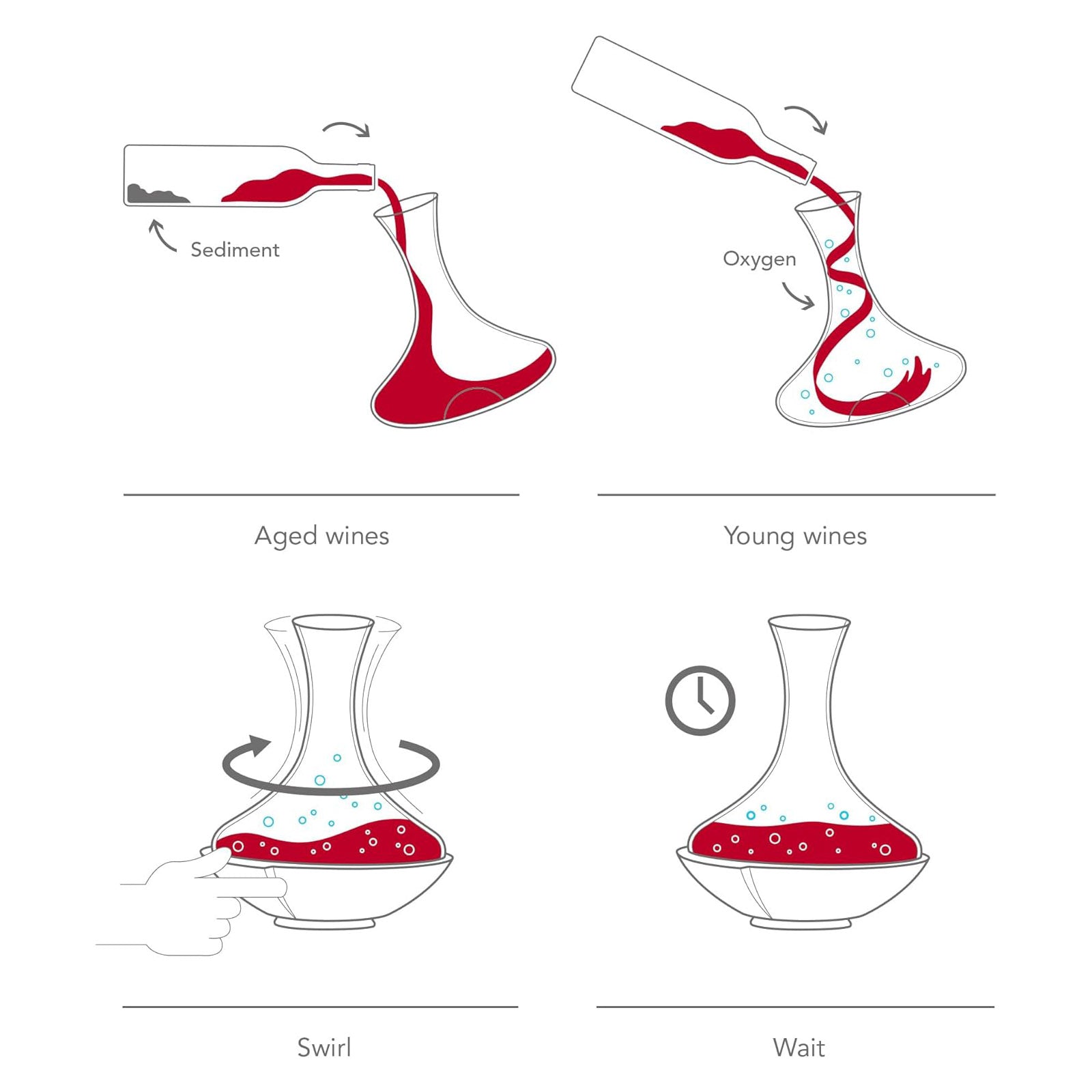 Vacu Vin - Swirling Carafe - Lacbleu Wines - VV76010602 - 8714793760103